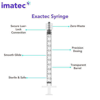 Exactec 1ml Low Dead Space Luer Lock Syringes (Boxes of 100 or 3000) by Imatec Medical